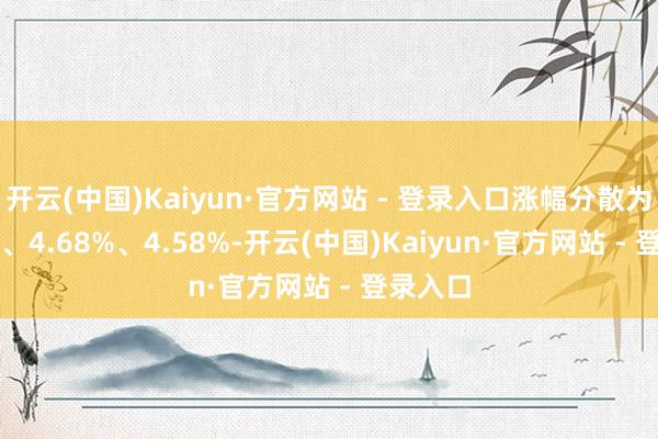 开云(中国)Kaiyun·官方网站 - 登录入口涨幅分散为5.39%、4.68%、4.58%-开云(中国)Kaiyun·官方网站 - 登录入口